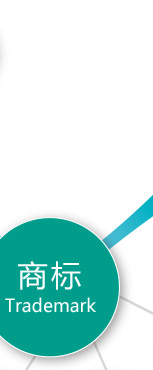 青岛商标注册