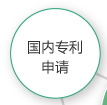 国内青岛专利申请